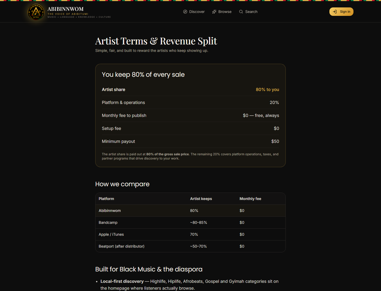 Abibinnwom artist terms screenshot